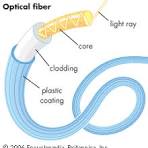 Fiber Optic Systems